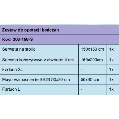 Zestaw do operacji kończyn
