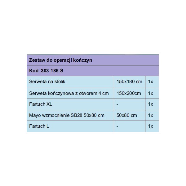 Zestaw do operacji kończyn